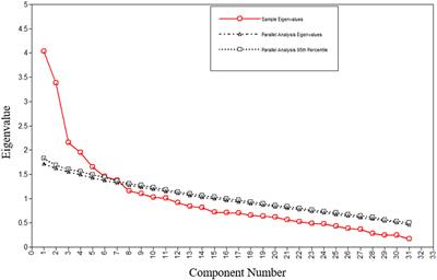 The Lifetime of Experiences Questionnaire: Psychometric Properties and Relationships With Memory Function in an Iranian Elderly Sample